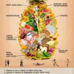 food_based_dietary_guidelines_poster[1]