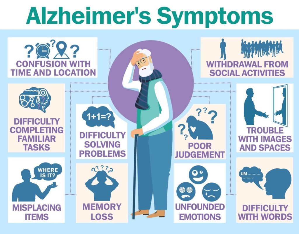 Alzheimer’s Disease Affecting The Aged Ministry Of Health Wellness And Environment