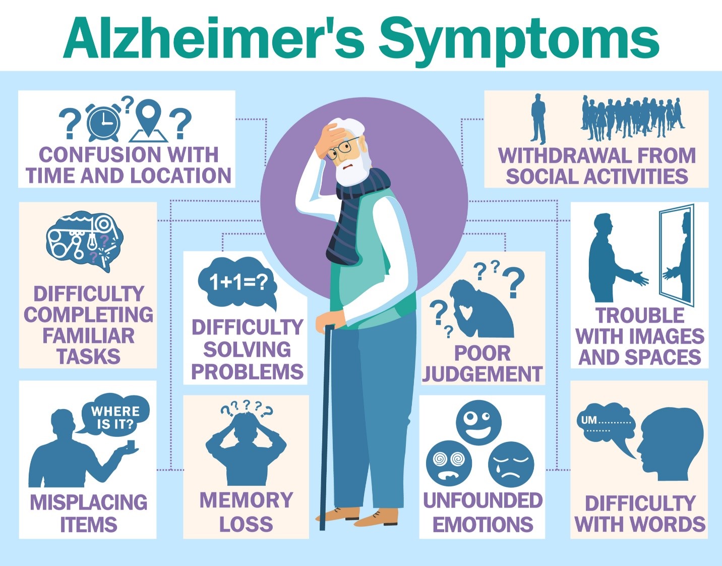 How Long Does Stage 2 Alzheimer S Last